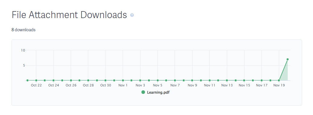 File Attachment Analytics